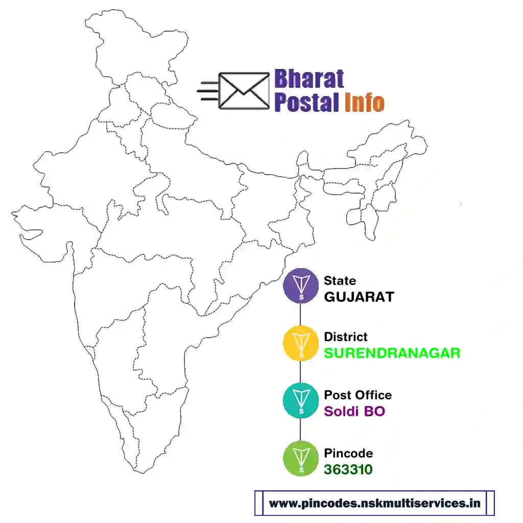 gujarat-surendranagar-soldi bo-363310